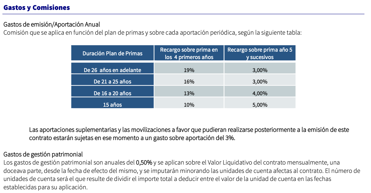 Axa PIAS